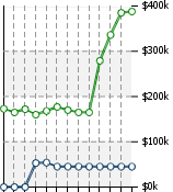 Home Value Graphic