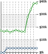 Home Value Graphic