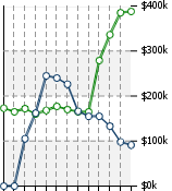 Home Value Graphic