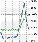 Home Value Graphic