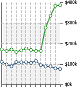 Home Value Graphic