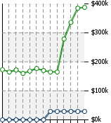 Home Value Graphic