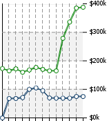 Home Value Graphic