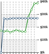 Home Value Graphic