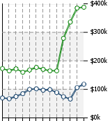 Home Value Graphic