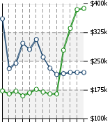 Home Value Graphic