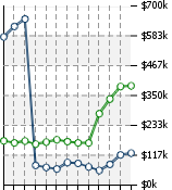 Home Value Graphic