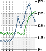 Home Value Graphic