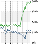 Home Value Graphic