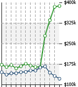 Home Value Graphic