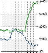 Home Value Graphic