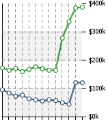 Home Value Graphic