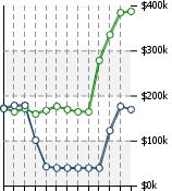 Home Value Graphic