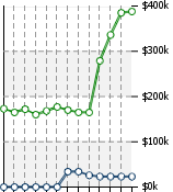 Home Value Graphic