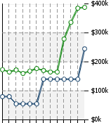 Home Value Graphic