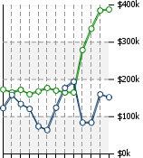 Home Value Graphic