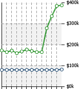 Home Value Graphic