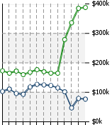 Home Value Graphic