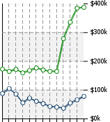 Home Value Graphic