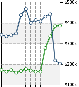 Home Value Graphic