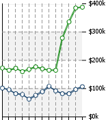 Home Value Graphic