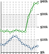 Home Value Graphic