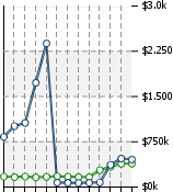 Home Value Graphic