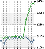 Home Value Graphic