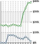 Home Value Graphic