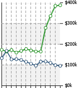 Home Value Graphic