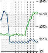 Home Value Graphic