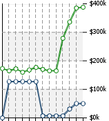 Home Value Graphic