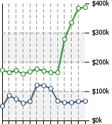 Home Value Graphic