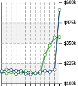 Home Value Graphic