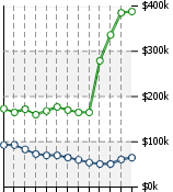 Home Value Graphic