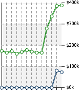 Home Value Graphic