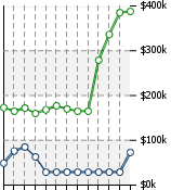 Home Value Graphic