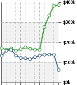 Home Value Graphic