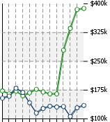 Home Value Graphic