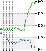 Home Value Graphic