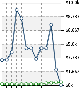 Home Value Graphic