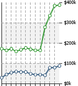 Home Value Graphic