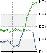 Home Value Graphic