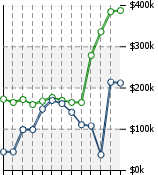 Home Value Graphic