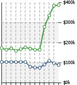 Home Value Graphic