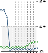 Home Value Graphic