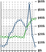 Home Value Graphic