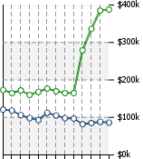 Home Value Graphic