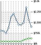 Home Value Graphic