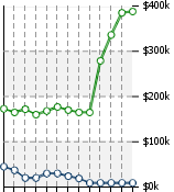 Home Value Graphic